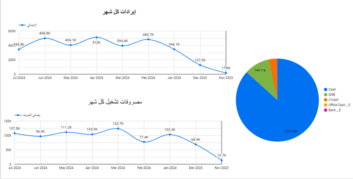 تحليل بيانات