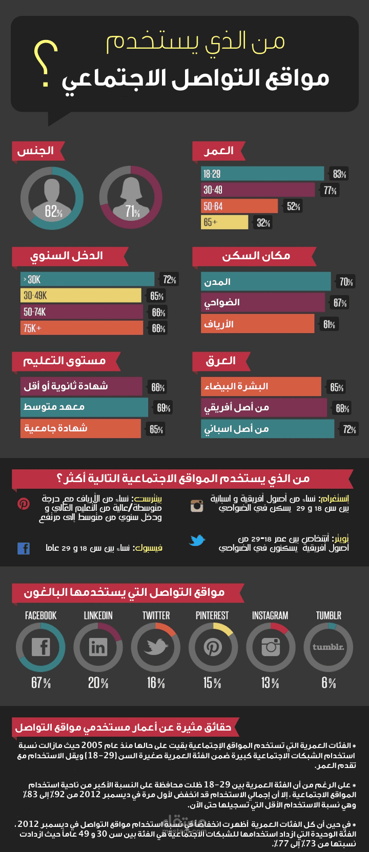 تصميم انفوغرافيك