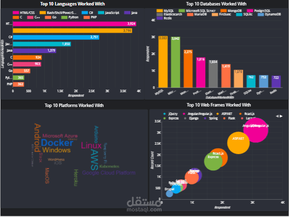 Technolgies Trends