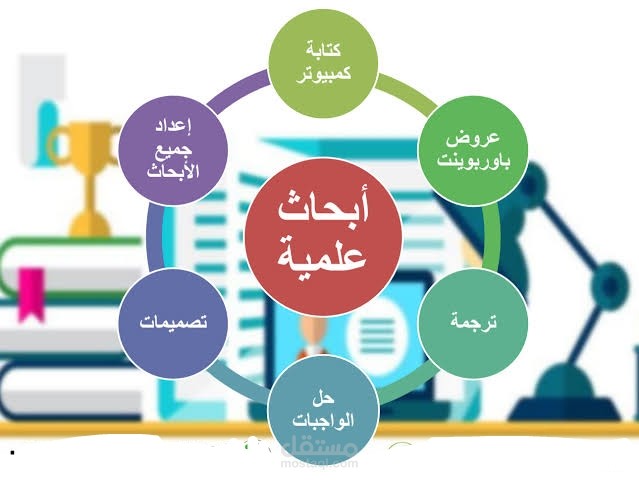 كتابة كافة الأبحاث باللغة العربية لكافة الدول العربة