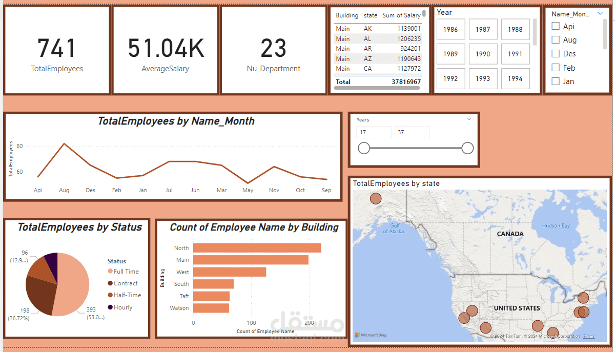 Employee Statistics Dashboard in Power BI