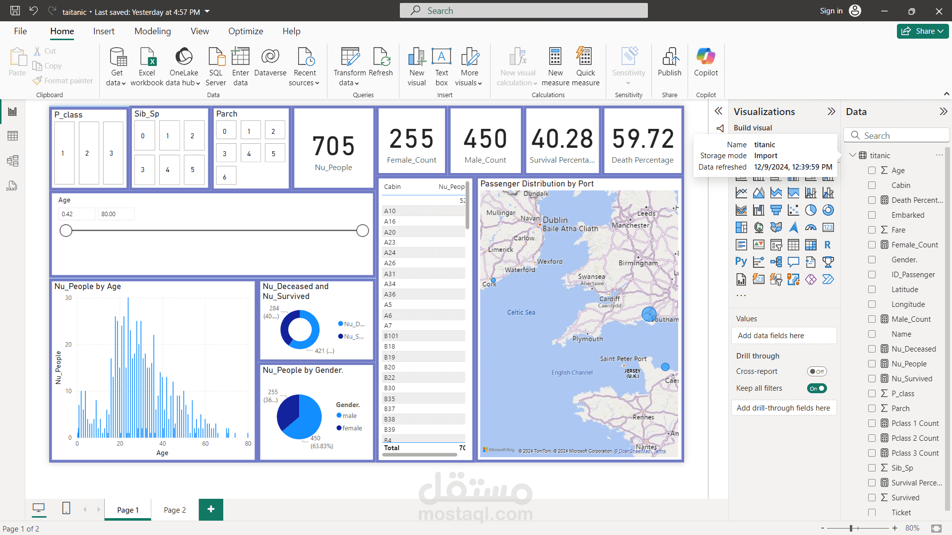 Titanic Data Analysis Dashboard