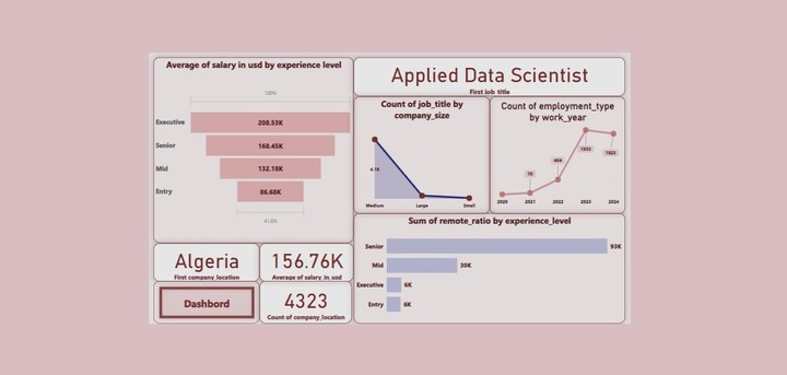 Salary Analysis Dashboard | Power BI