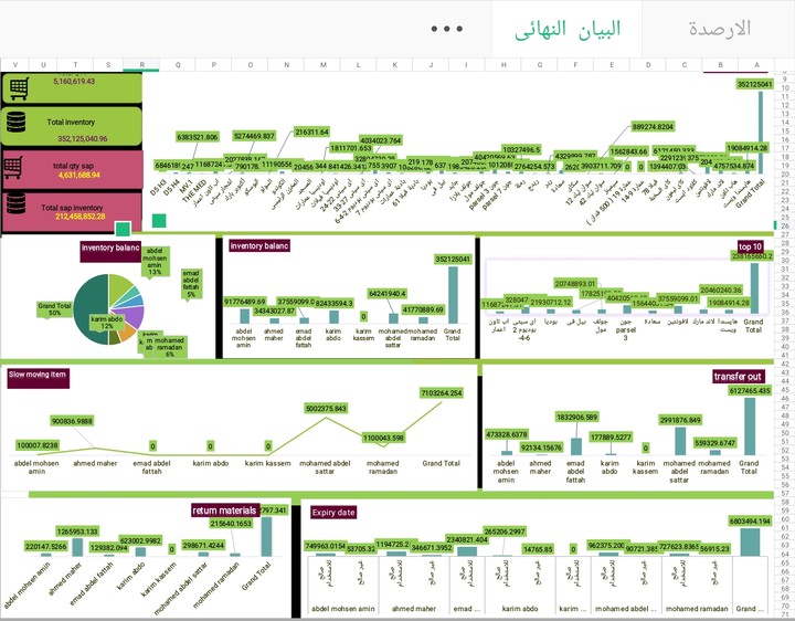 عمل Dashboard