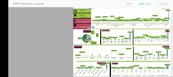 Inventory controller