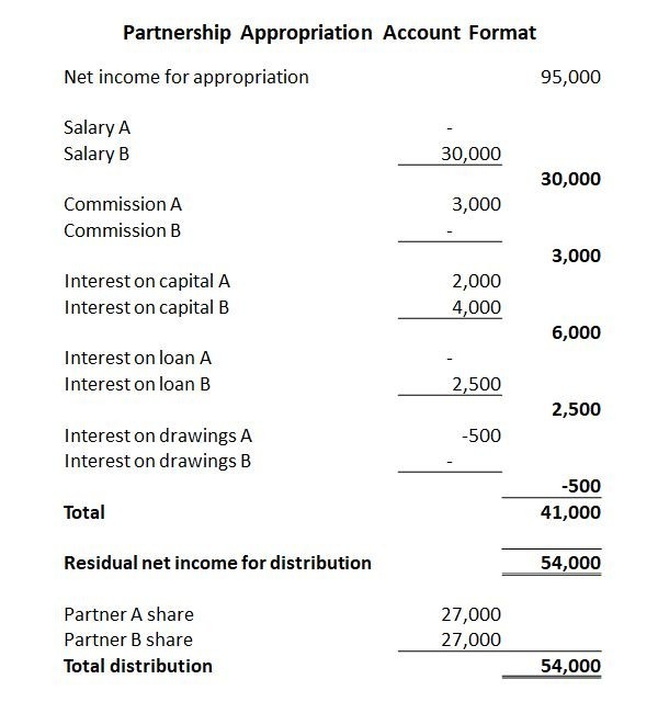 Accountant