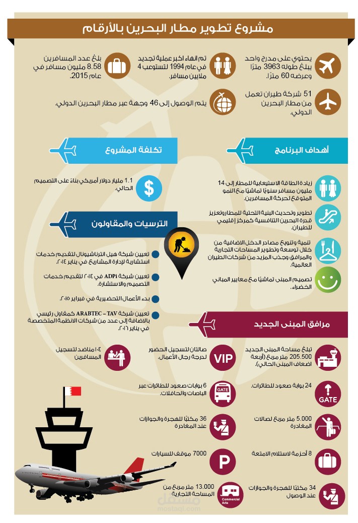 انفوجرافيك لتوسعة مطار البحرين