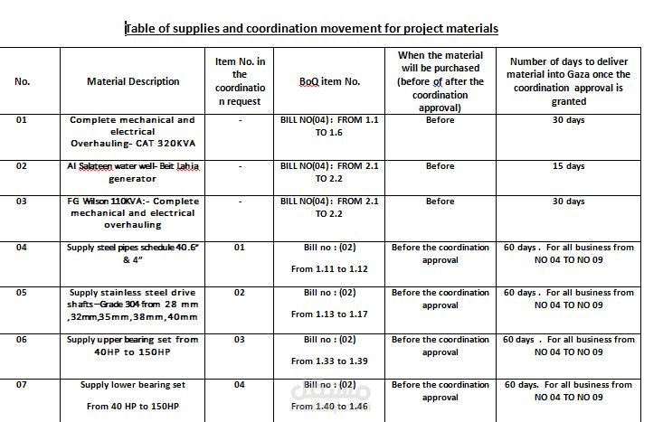 اعداد جدول لتوريدات مواد المشروع