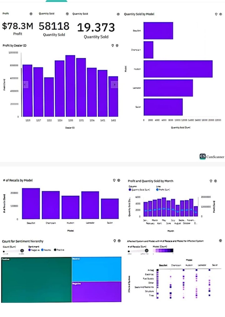 data analysis