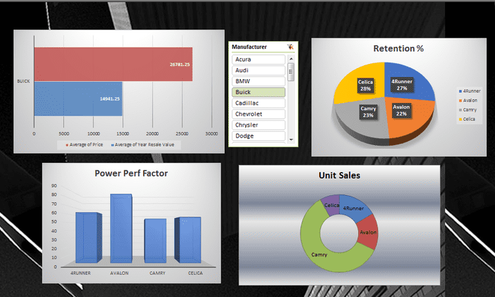 project in dashboard