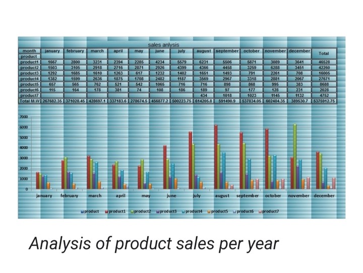 Data analysis