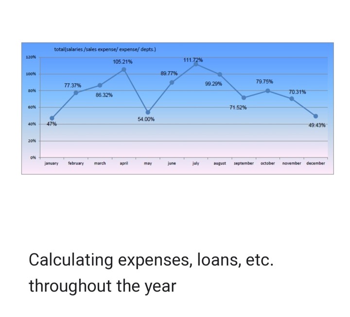 Data analysis