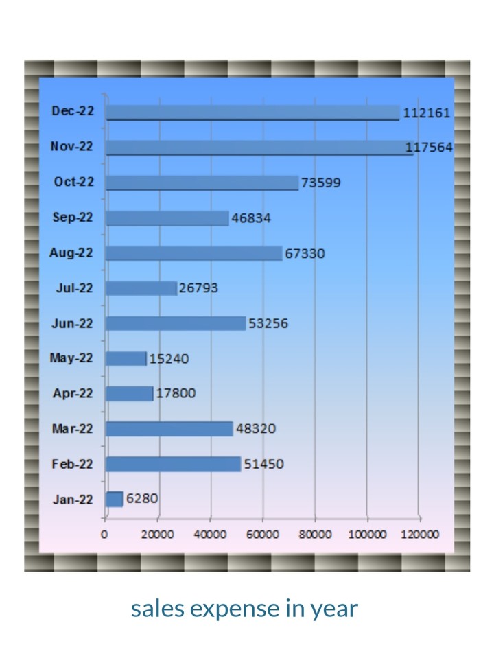 Data analysis