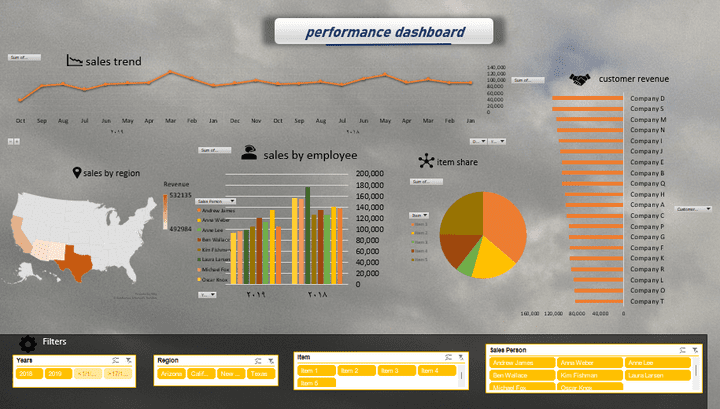 project for excel , dashboard