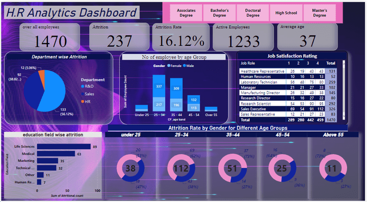 dashboard , power bi