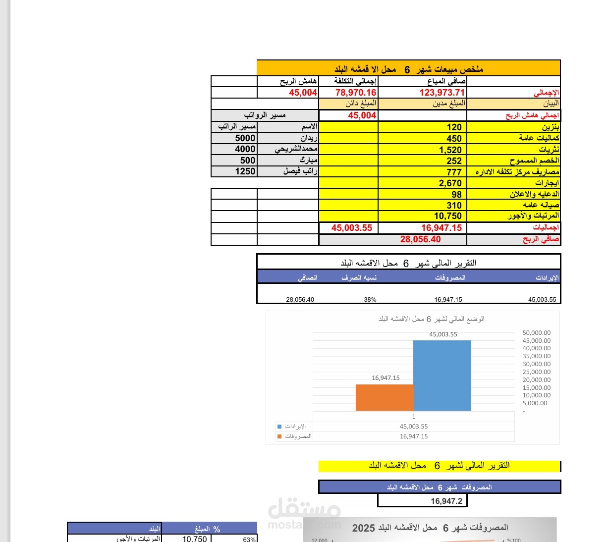 محاسب مالي واداري