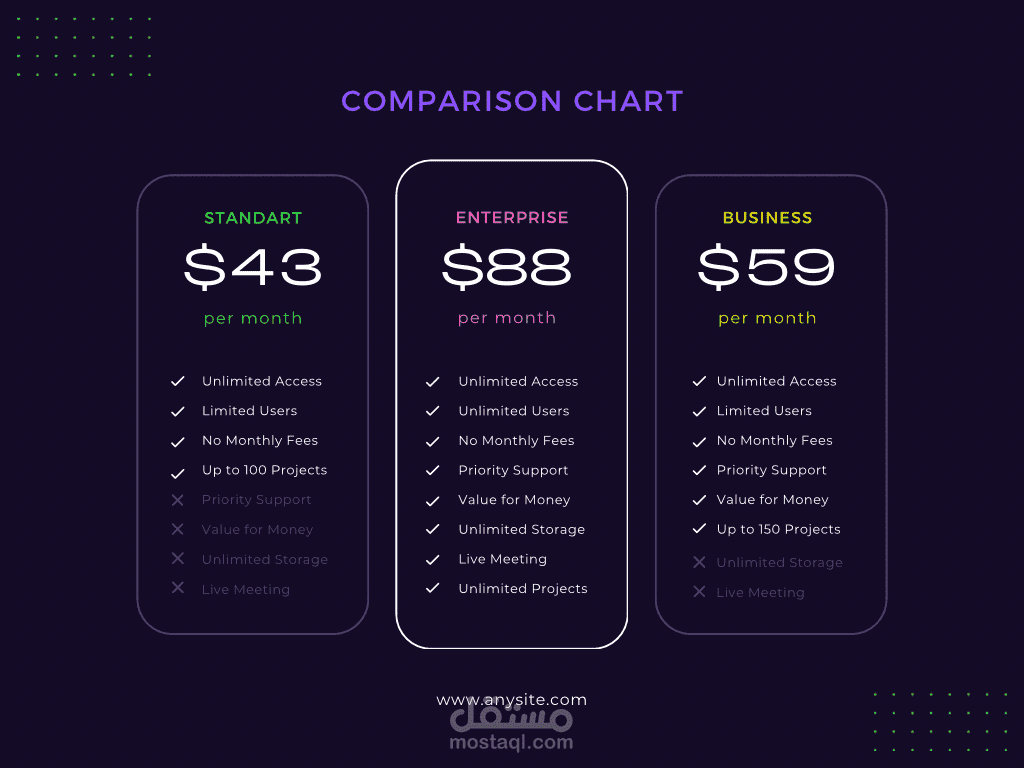 Comparison chart