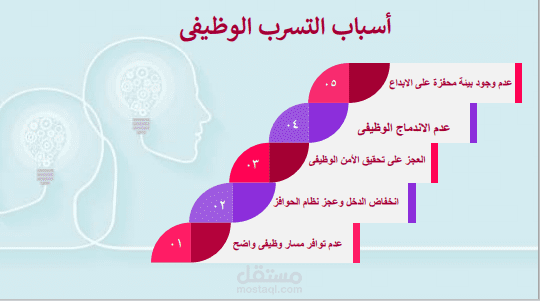 حقيبة  تدرييبة  عن  الصحة  النفسية