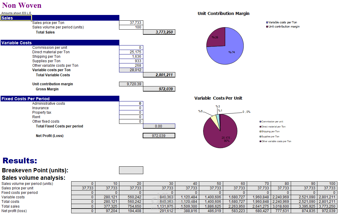 Break Even- analysis