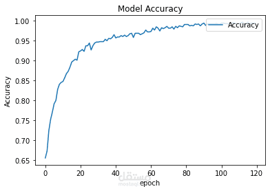 Breast cancer detection using edge detectors and deep learning