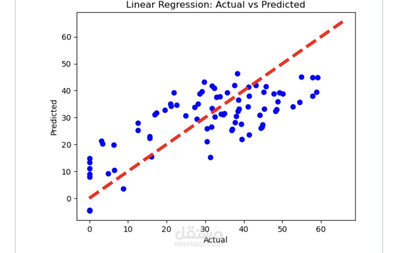 Linear Regression