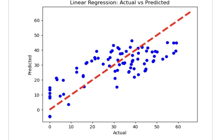 Linear Regression