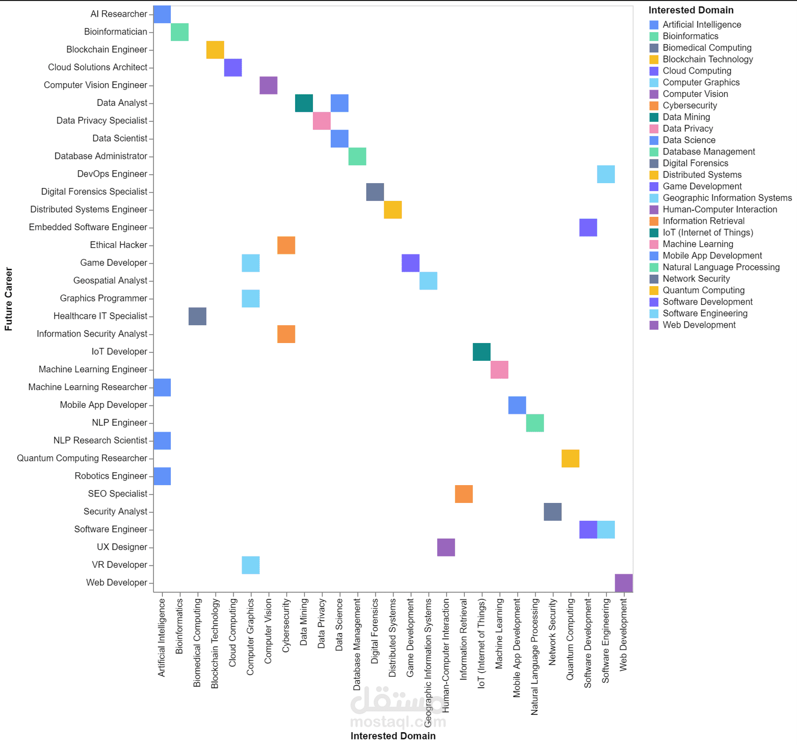 Visualization using Pygwalker