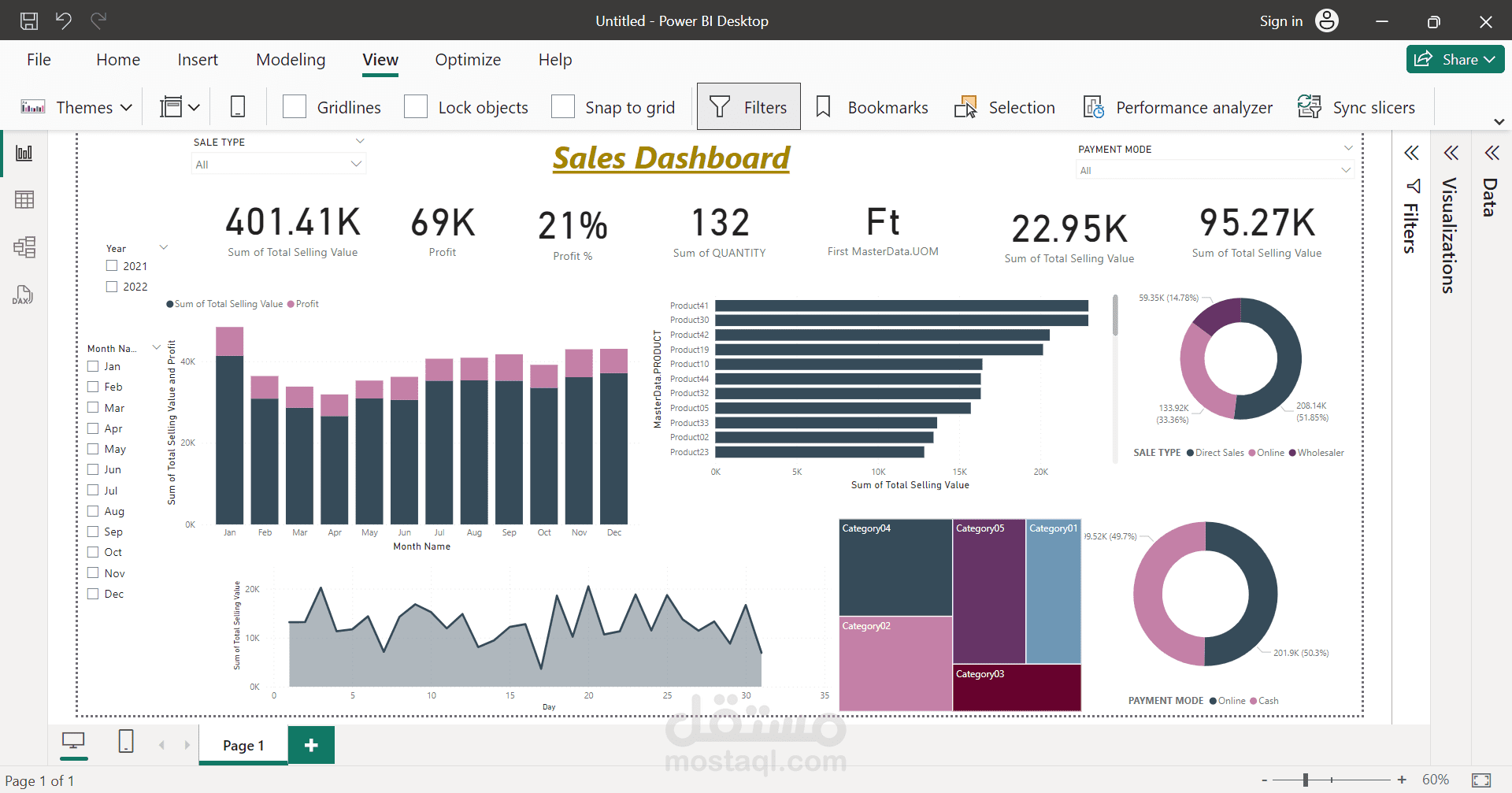 Dashboard using PowerBI