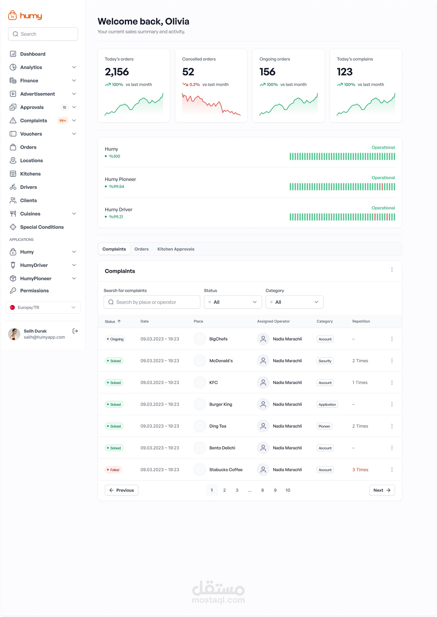 Humy Super Admin Dashboard