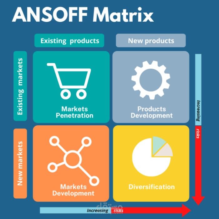 استشارات وماتريال مفصلة عن التسويق - Marketing