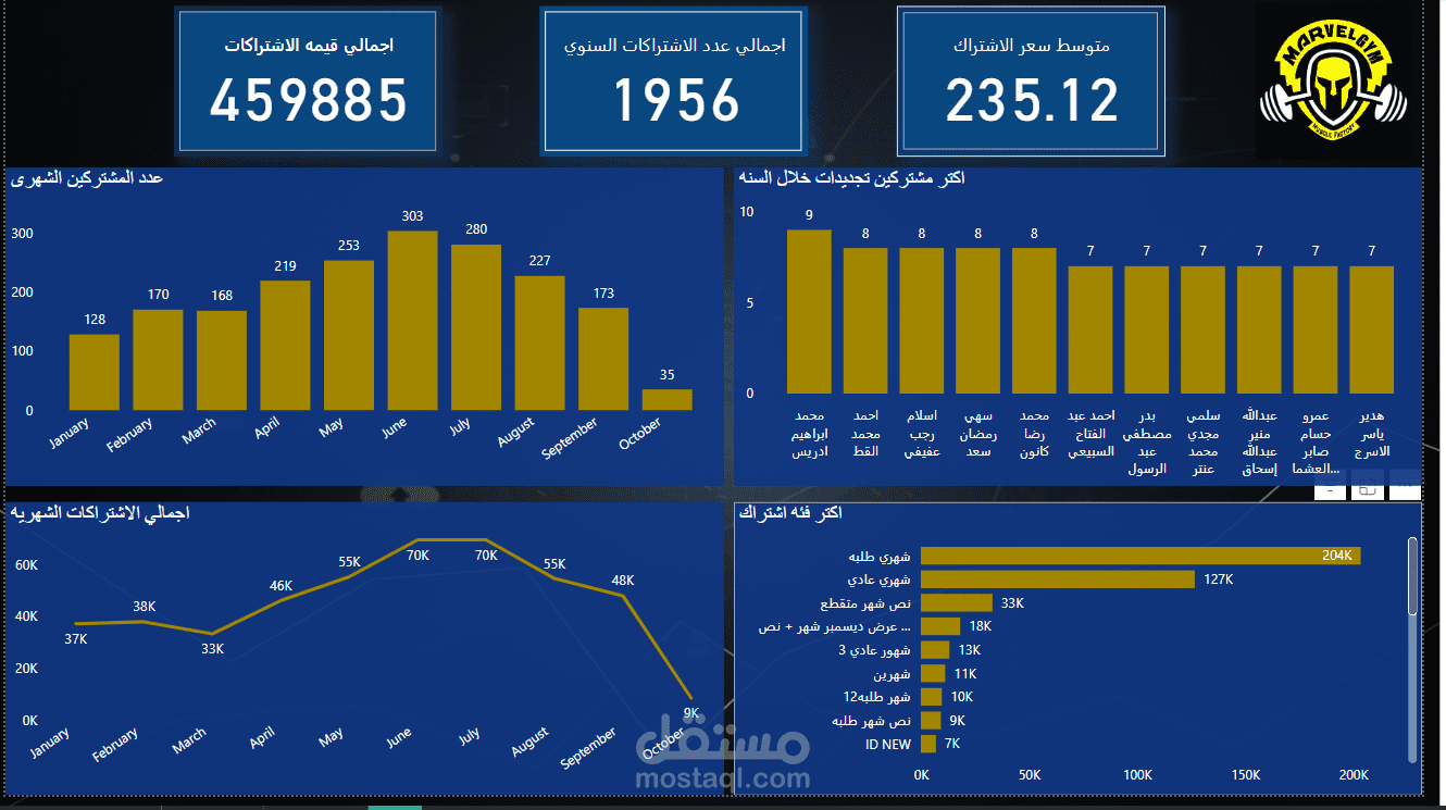 تحليل مالي لجيم