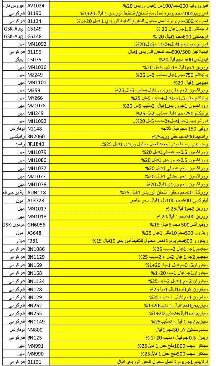 Pdf اصناف موقوف بيعها لمخازن الادوية