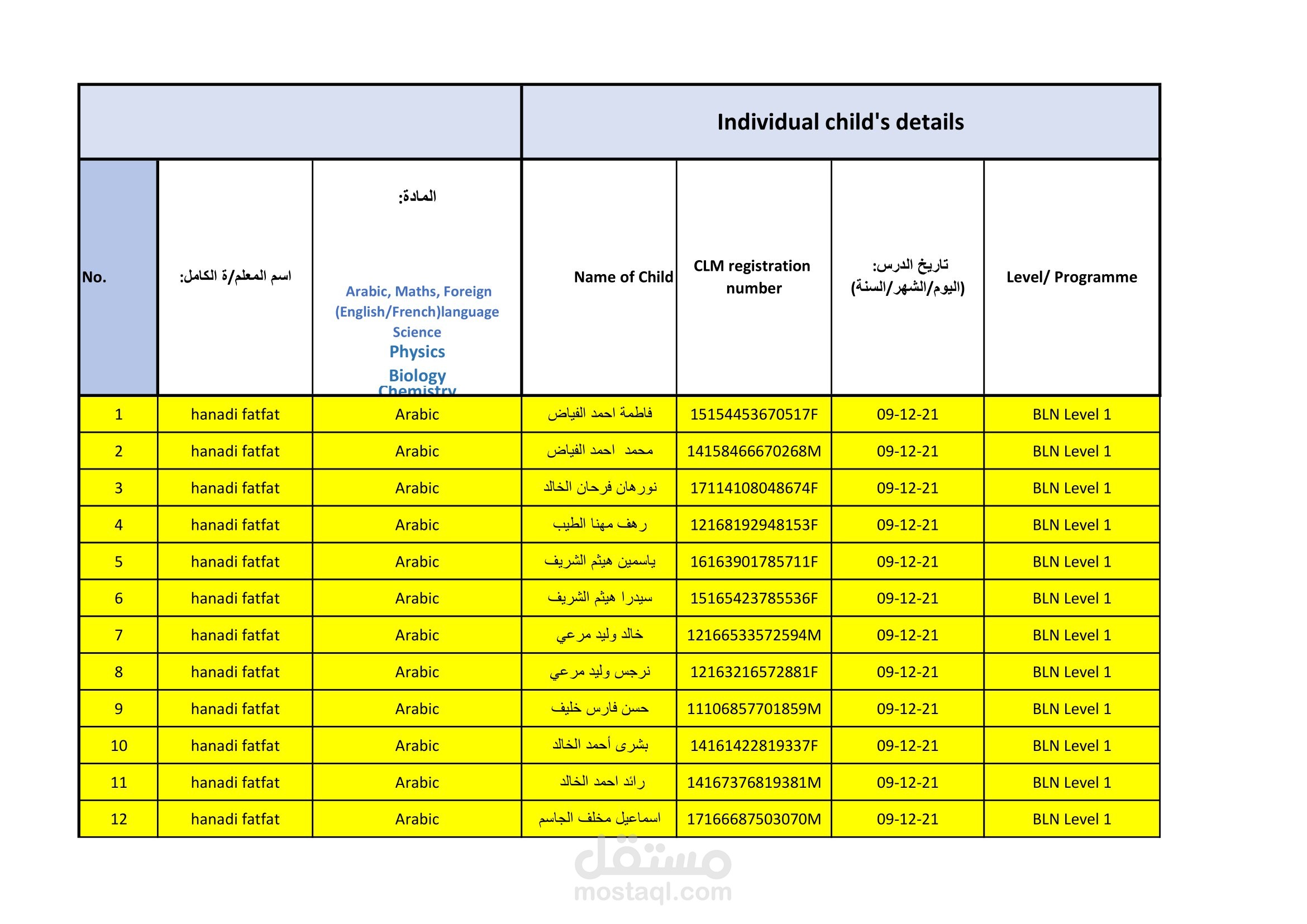 راتب محلل بيانات