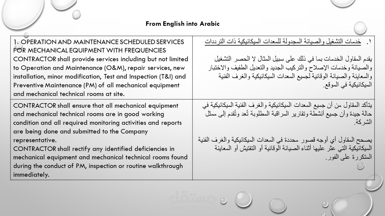 Translation Samples