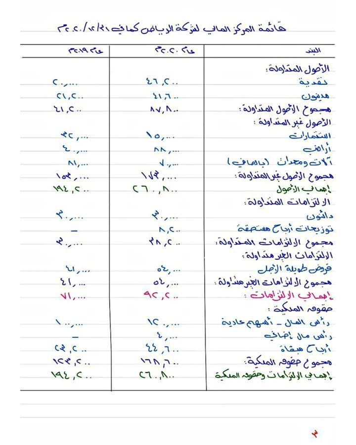 محاسب بشركة مقاولات الامارات العربية المتحدة