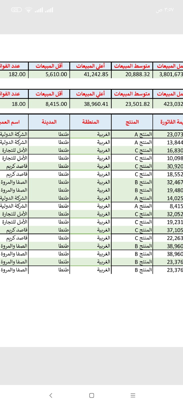 Faculty of commerce English section Accounting department