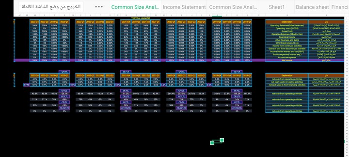 محلل بيانات Excel, commercial Excel and data analysis using excel