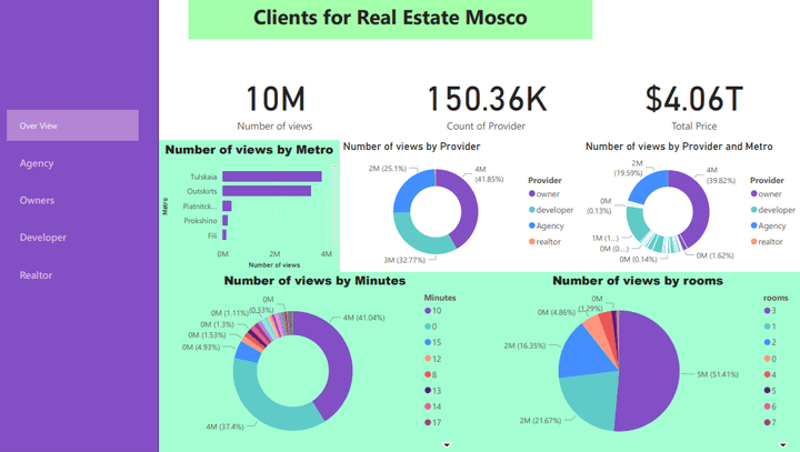 Real Estate for Mosco