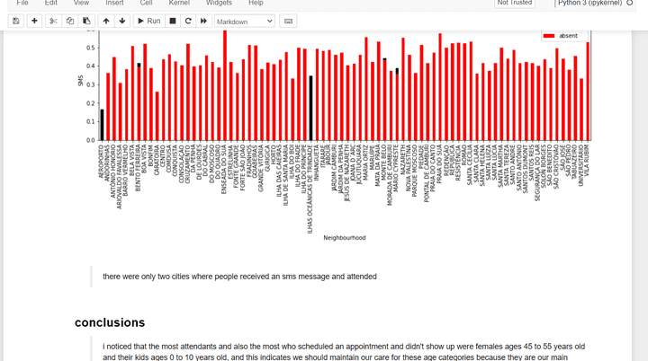 Investigate-a-Dataset