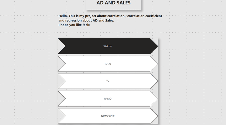 Sales forecast