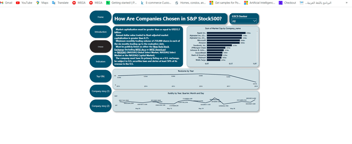 S&P 500