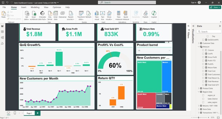 داش بورد تفاعلية للمبايعات على power BI