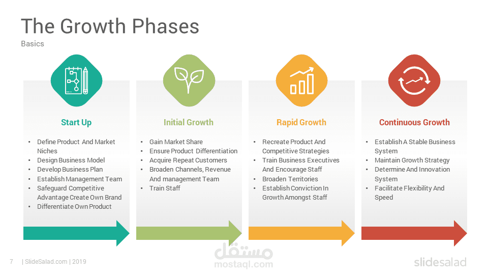 تصميم Business Presentation