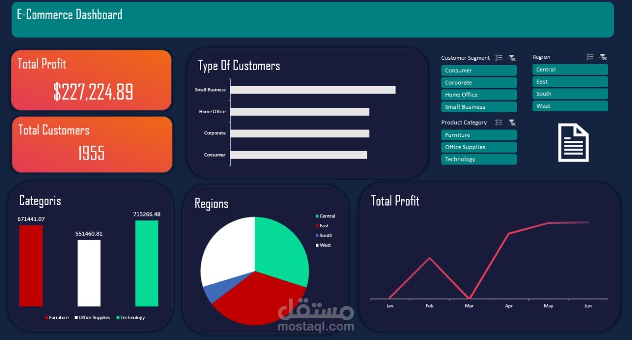 عرض لوحة تحكم احترافية لتحليل بيانات التجارة الإلكترونية (E-Commerce Dashboard)