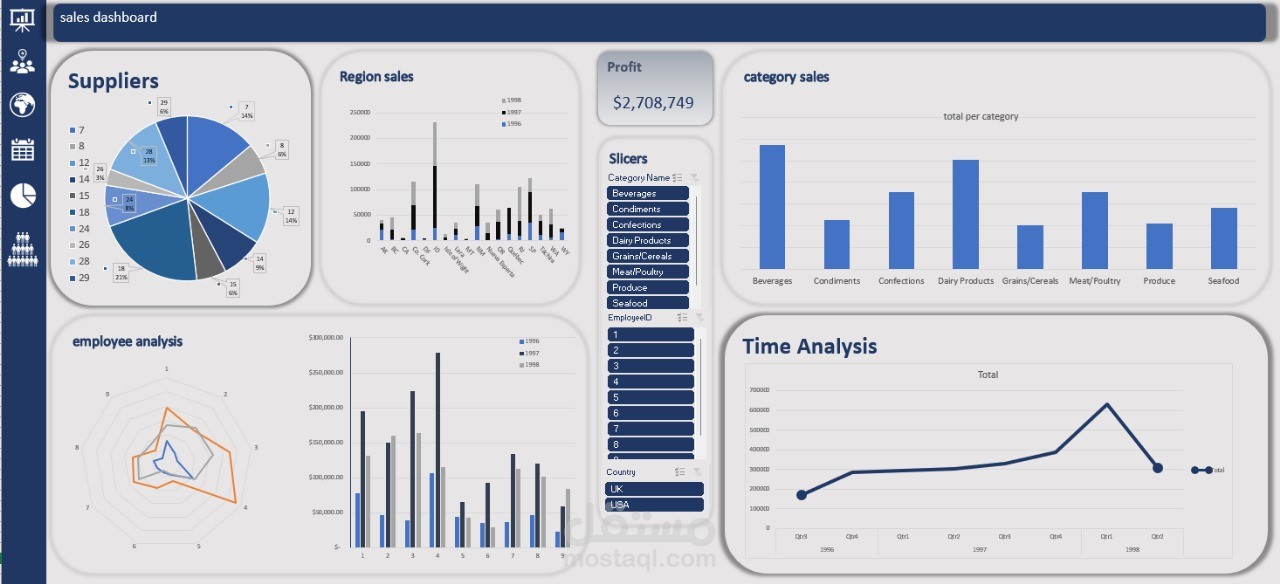 عرض لوحة تحكم احترافية لتحليل بيانات المبيعات (Sales Dashboard)