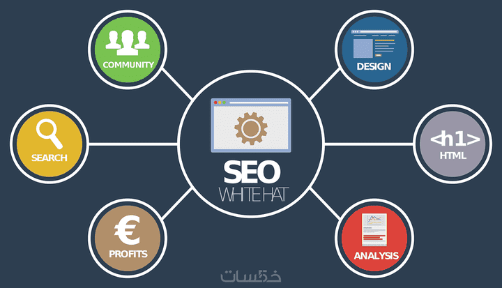 مقالات SEO تضعك في الصدارة