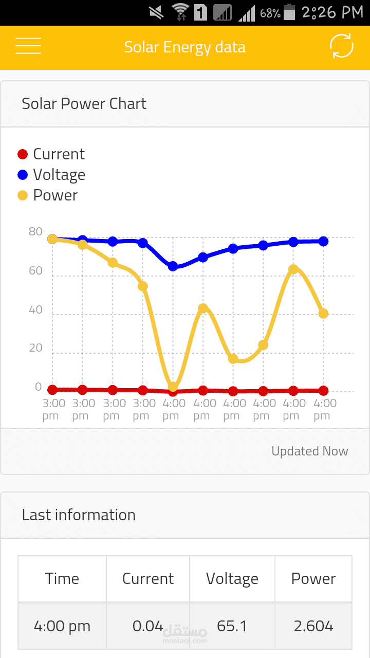 تطبيق android -ios للتحكم فى نظام طاقة شمسية