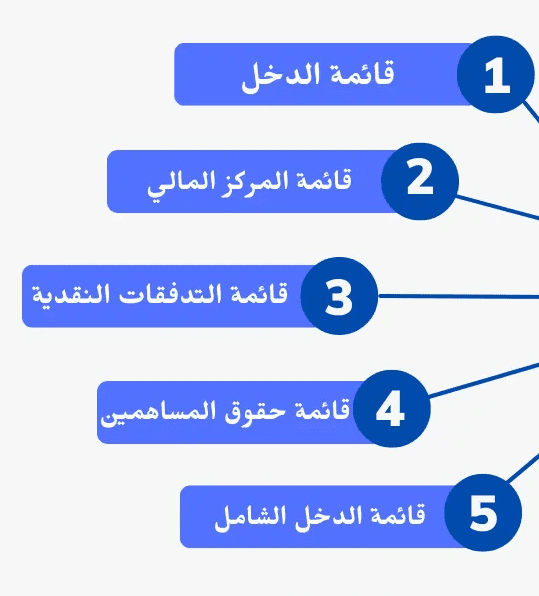 تقفيلات الحسابات والقوائم المالية