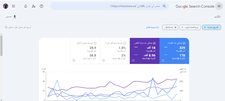 نتائج عملي في السيو لموقع في السعودية