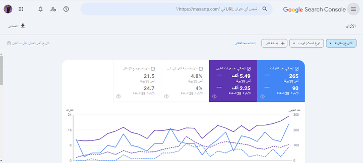 نتائج عملي في السيو لموقع دورات جاهزة في السعودية